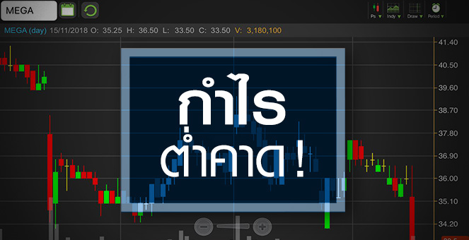 รูป MEGA ตกใจ! กำไรต่ำคาด กดราคาหุ้นนิวโลว์รอบปี