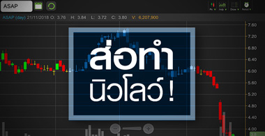 ASAP หลุดทุกแนวรับ! รับสภาพกำไรปี 61-62 ยังอ่อนแอ
