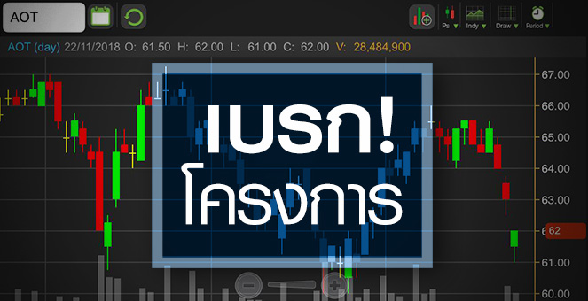 รูป AOT จับตาชะลอสร้างเทอร์มินัล 2 กระทบแค่ไหน?