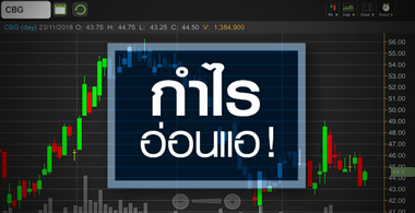 ส่องหุ้น CBG ถึงเวลาเข้าสะสมแล้วหรือยัง?
