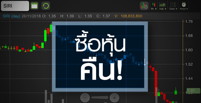 รูป SIRI ซื้อหุ้นคืนดันราคา!  แต่แนวโน้มปีหน้ายังท้าทาย