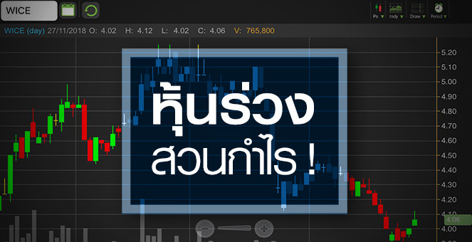 รูป WICE ผ่านจุดต่ำสุดแล้วหรือยัง หลังสงครามการค้ายังระอุ
