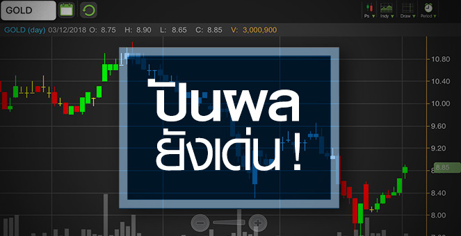 รูป GOLD น่าสนใจแค่ไหน หลังราคาหุ้นร่วงสวนกำไรโตแรง