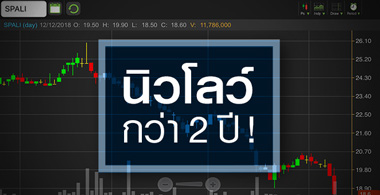 SPALI นิวโลว์กว่า 2 ปี จับตาโค้งสุดท้ายกำไรพีคจริงหรือไม่?