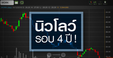 WORK ทำนิวโลว์รอบ 4 ปี ราคานี้สะท้อนพื้นฐานแล้วหรือยัง?