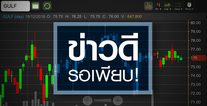 GULF ฉลุย!เข้า SET50 รอลุ้น PDP ฉบับใหม่หนุนกำลังผลิต