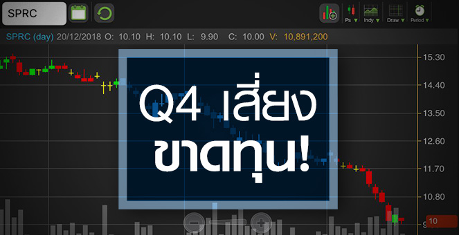 รูป SPRC ข่าวร้ายรุม จับตาราคานี้สะท้อนพื้นฐานหรือยัง!