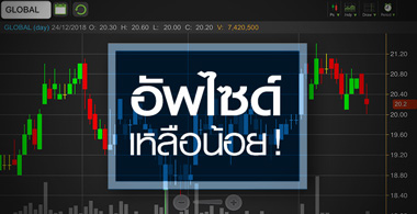 GLOBAL จับตาปีนี้กำไรนิวไฮ แต่ระวังอัพไซด์เหลือน้อย