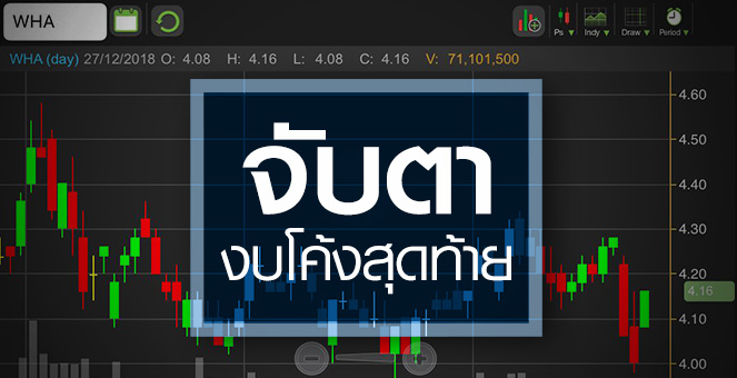 รูป WHA จบรอบเก็ง SET50-ลุ้นงบ Q4กู้หน้า