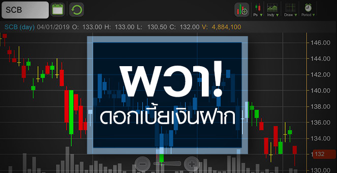 รูป SCB ขึ้นดอกเบี้ยเงินฝาก ทำต้นทุนพุ่งจริงหรือ?