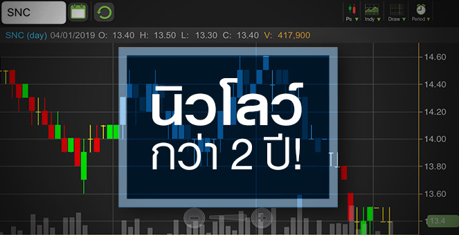 รูป SNC โบรกฯ คาดกำไรไม่โตแต่ dividend Yield ยังเด่น