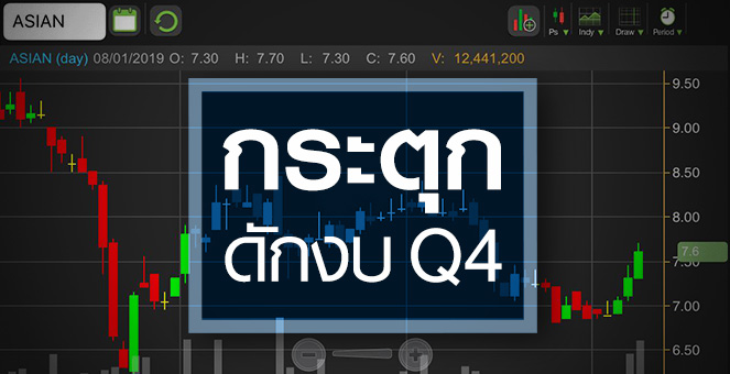 ASIAN กระตุกดักงบ Q4/61 ระวังเสี่ยงบาทแข็งค่า
