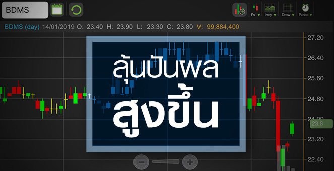 BDMS ล้างพอร์ตหุ้น RAM เป็นข่าวดีแค่ไหน?