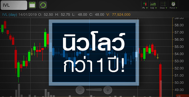 รูป IVL เจอพิษสต๊อกน้ำมัน แต่โบรกฯ มอง "โอกาสสะสม"