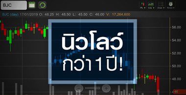 BJC หุ้นนิวโลว์กว่า 1 ปี สวนกำไรนิวไฮ เป็นโอกาสซื้อหรือยัง