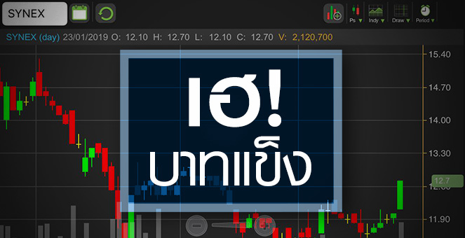 SYNEX ดีดแรง รับอานิสงส์บาทแข็งค่า-กำไรโตโดดเด่นกว่ากลุ่ม