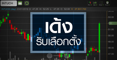 INTUCH เด้งรับเลือกตั้ง...ราคายัง Laggard