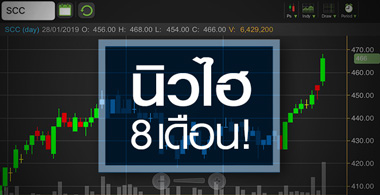 SCC นิวไฮรอบ 8 เดือน แต่ระวัง! แนวโน้มกำไรยังไม่สดใส