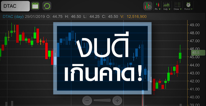 รูป DTAC ลุ้นปีนี้เทิร์นอะราวด์ แต่ระวัง P/E กระฉูด แถมปี63เสี่ยงกำไรทรุด