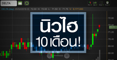 DELTA เด้งรับข่าวเทนเดอร์ แต่ระวัง! กำไรยังต่ำคาด-ราคาส่อเต็มมูลค่า