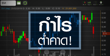 SVI โดนเท แม้กำไรดีแต่ยังต่ำกว่าคาด จับตาแผนซื้อหุ้นคืนช่วยได้แค่ไหน