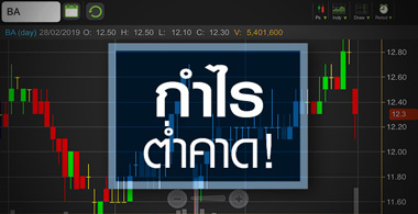 BA ซื้อหุ้นคืนช่วยพยุงราคา จับตา! ขาลงจบตรงไหน