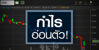 DOD ราคาสะท้อนปัจจัยลบไปหมดแล้วหรือยัง?