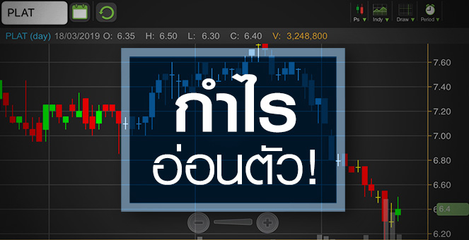 รูป PLAT ผ่านจุดต่ำสุดหรือยัง หลังราคานิวโลว์รอบ 2 ปี