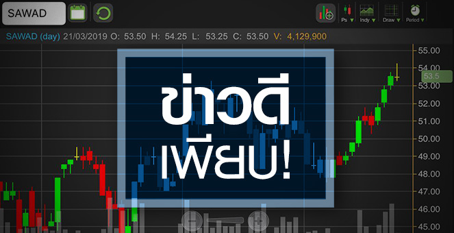 SAWAD ข่าวดีเพียบ! จับตาราคาหุ้นซึมซับหมดหรือยัง