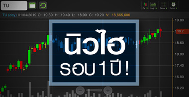 TU บวกรับข่าวดีช่วงสั้น หรือ ผ่านจุดต่ำสุดไปแล้ว?