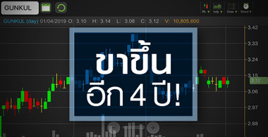 GUNKUL จ่ายไฟตามแผน จับตาดันผลงานเป็นขาขึ้นอีก 4 ปี
