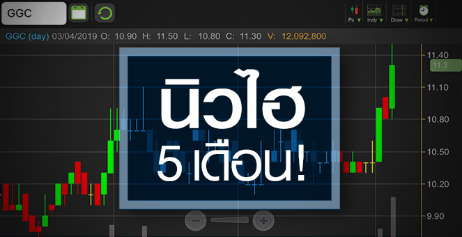 รูป GGC นิวไฮรอบ 5 เดือน แต่ระวัง! แนวโน้มกำไรยังอ่อนแอ