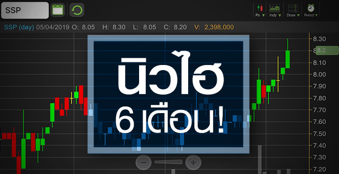 รูป SSP พุ่งทำนิวไฮรอบครึ่งปี จับตาผลงานหลังย้ายเข้า SET