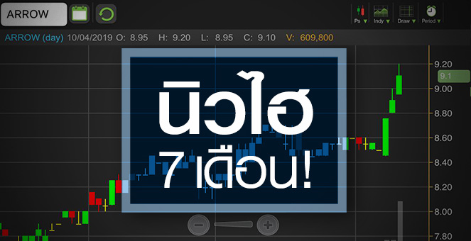 รูป ARROW วิ่งดักกำไรฟื้นตัวรอบ 3 ปี จับตาธุรกิจท่อร้อยสายไฟใต้ดิน