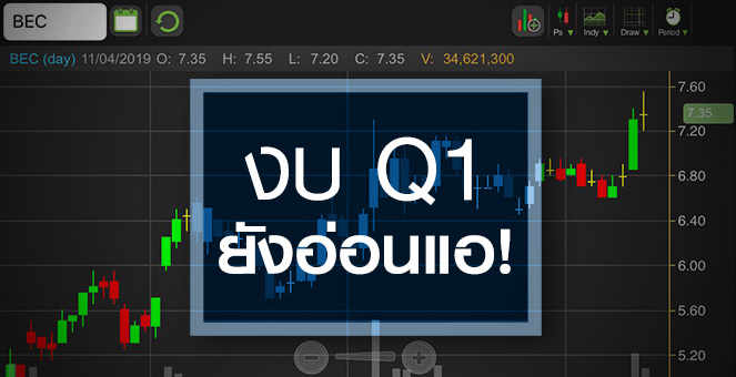 BEC ระวังราคาแรงเกินข่าวดี โบรกฯ คาดงบ Q1/62 ยังอ่อนแอ