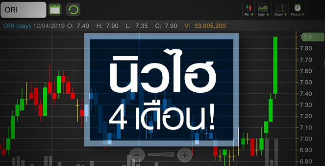 รูป ORI ดีพอจะกลับมาเป็นขาขึ้นแล้วหรือยัง?