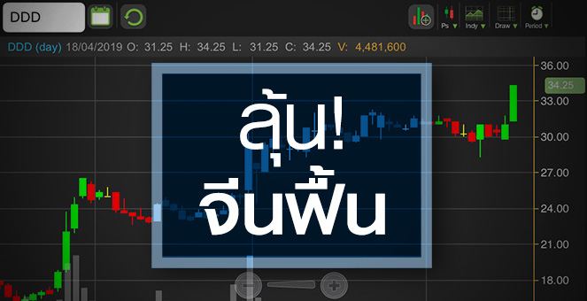 รูป DDD รับอานิสงส์จีนฟื้น! ฟากกูรูเตือนราคาพุ่งเกินพื้นฐานไปไกลแล้ว