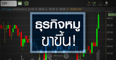 CPF แรงเริ่มตกหลังพุ่งนิวไฮรอบ 2 ปี จับตาเป็นโอกาสซื้อหรือไม่?