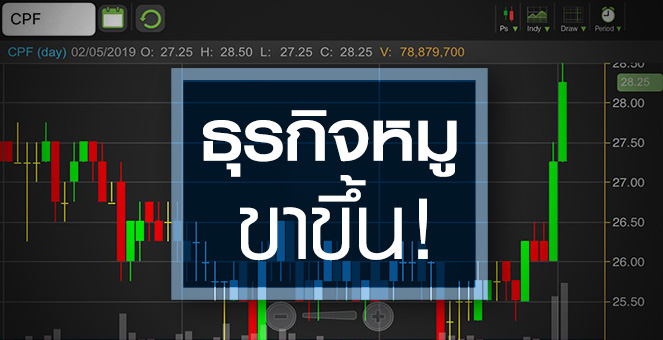 รูป CPF แรงเริ่มตกหลังพุ่งนิวไฮรอบ 2 ปี จับตาเป็นโอกาสซื้อหรือไม่?