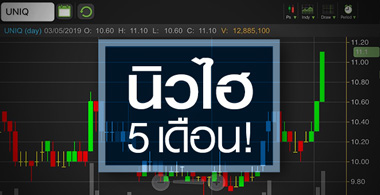 UNIQ ลุ้นผ่านจุดต่ำสุด หลังงบฟื้นตัวรอบ 6 ไตรมาส