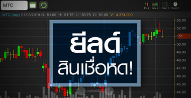 MTC หุ้นร่วงสวนกำไรยังโต จับตาผลตอบแทนสินเชื่อลดลง 4 ไตรมาสติด