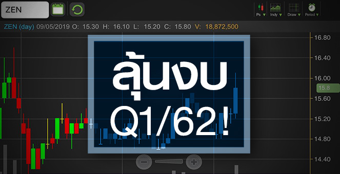 รูป ZEN จับตาราคานี้ สะท้อนการเติบโตไปหมดหรือยัง?