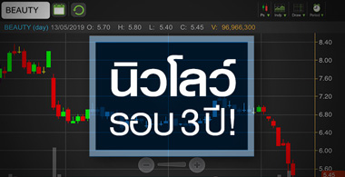 BEAUTY นิวโลว์กว่า 3 ปี จับตาผ่านจุดต่ำสุดหรือยัง?