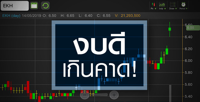 รูป EKH พุ่งนิวไฮรอบ 2 ปี จับตางบปีนี้หลังกำไรโค้งแรกดีเกินคาด