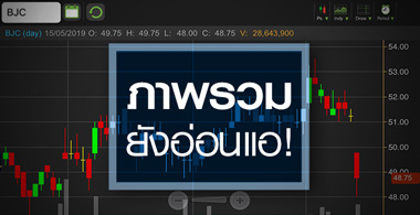 BJC ส่องพื้นฐานหลังหุ้นโดนเทหนัก จับตา Q2 เจอสำรองพนักงานกดดัน