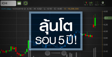 ICHI เทรดคึกคัก หลังมีลุ้นกำไรโตครั้งแรกรอบ 5 ปี