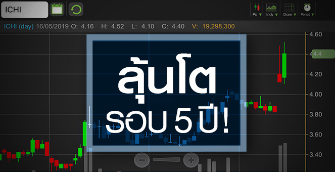 รูป ICHI เทรดคึกคัก หลังมีลุ้นกำไรโตครั้งแรกรอบ 5 ปี