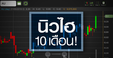 AU กำไรแรงเกินคาด แต่ระวัง! ราคาเต็มมูลค่า