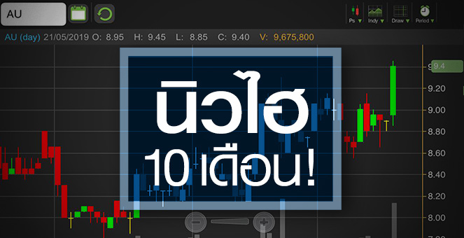 รูป AU กำไรแรงเกินคาด แต่ระวัง! ราคาเต็มมูลค่า