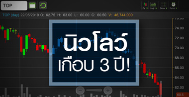 TOP ฝรั่งเทหนัก โบรกฯ ชี้ราคาไม่แพง แต่ยังไม่มีปัจจัยบวก